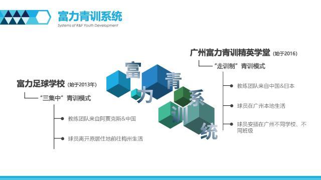 开云-广州城青训走过十年 期待能成浦和鹿岛似的技术流